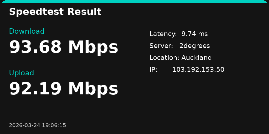 Speedtest Result